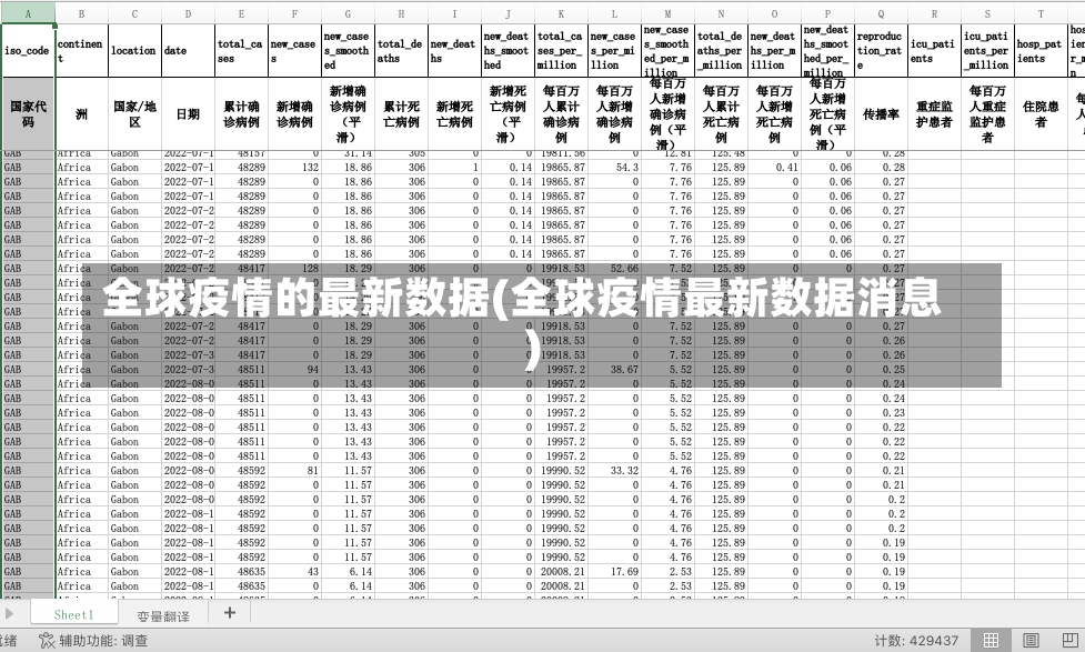 全球疫情的最新数据(全球疫情最新数据消息)