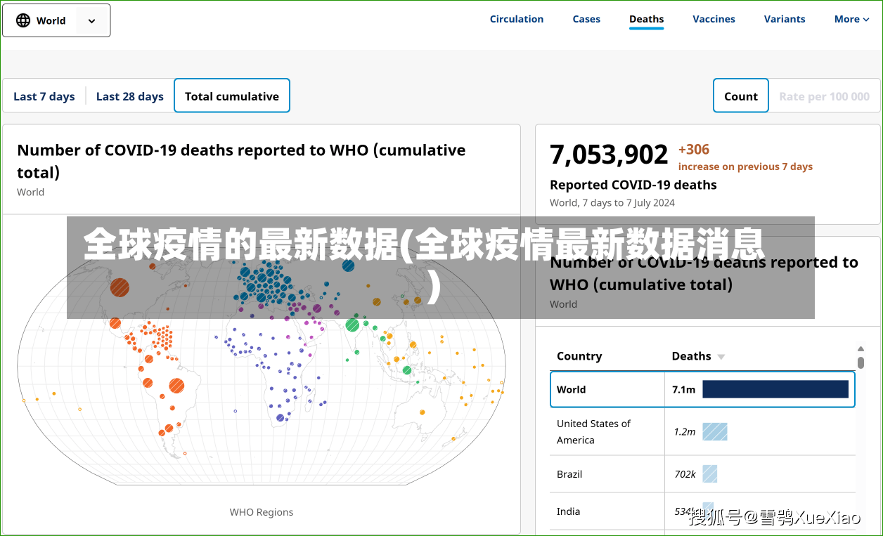 全球疫情的最新数据(全球疫情最新数据消息)