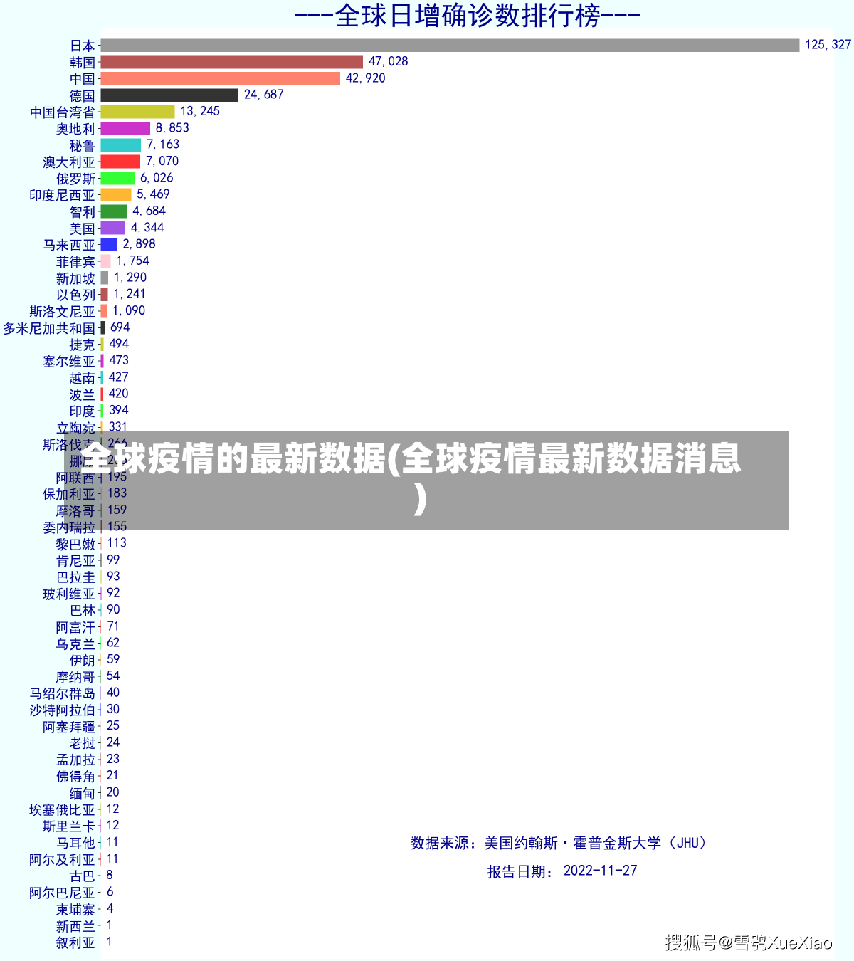 全球疫情的最新数据(全球疫情最新数据消息)