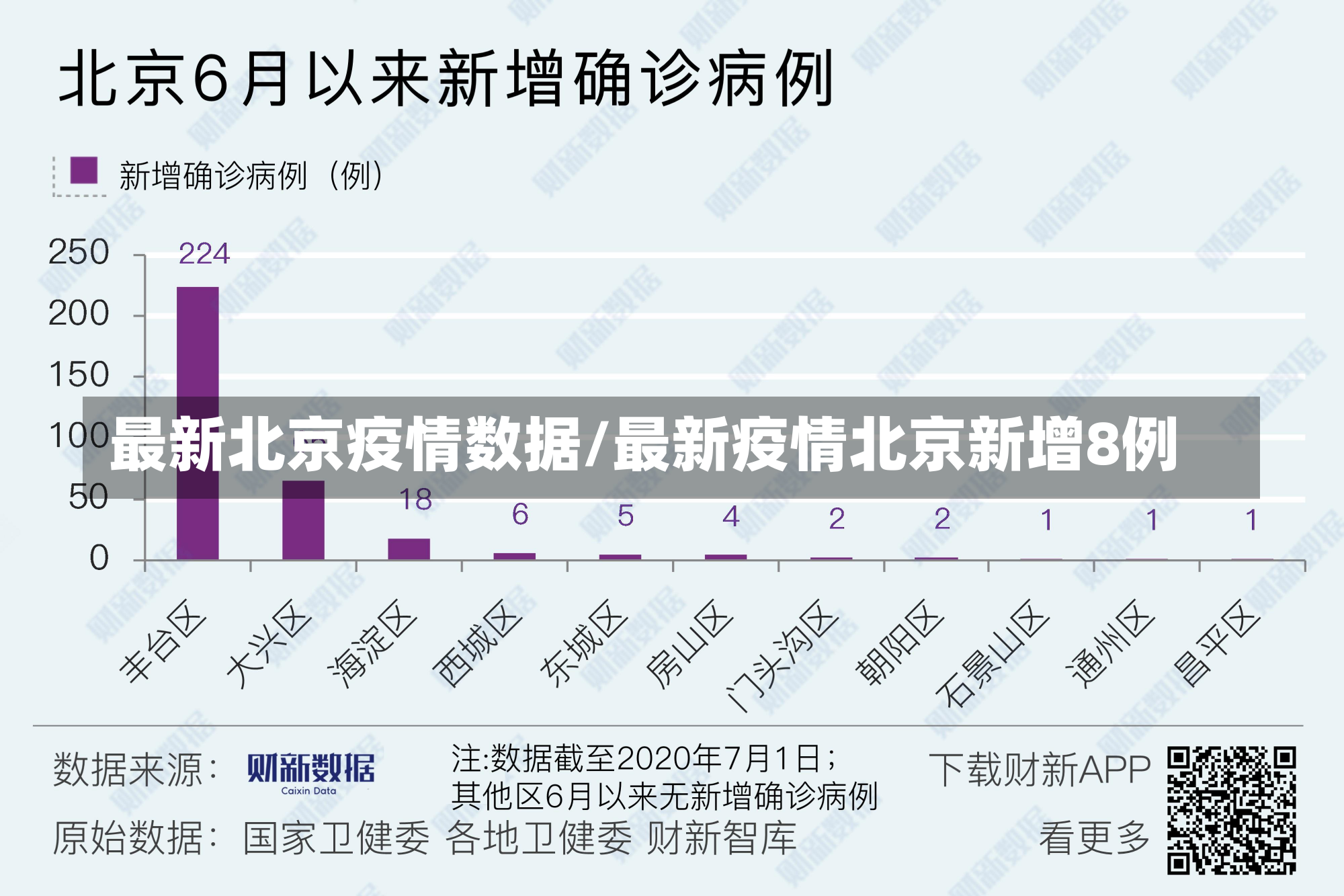 最新北京疫情数据/最新疫情北京新增8例