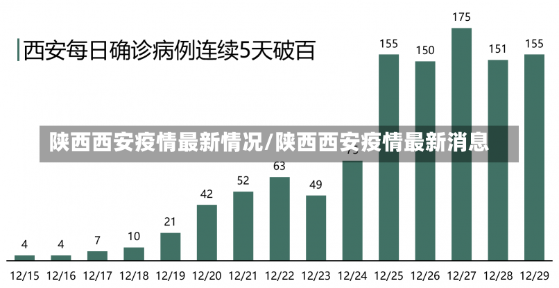 陕西西安疫情最新情况/陕西西安疫情最新消息