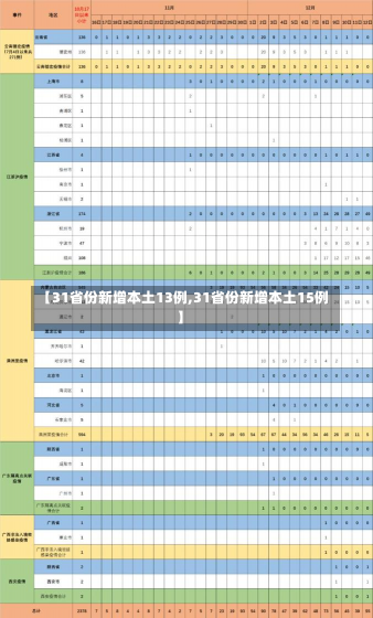 【31省份新增本土13例,31省份新增本土15例】