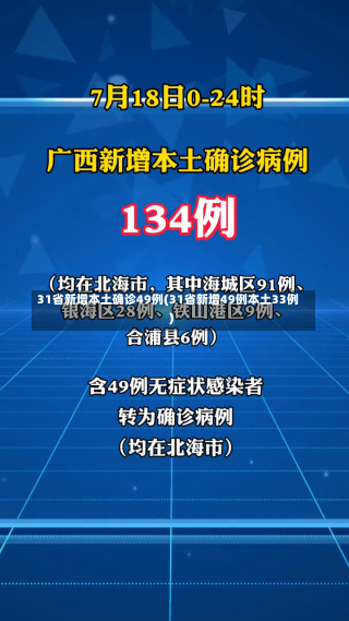 31省新增本土确诊49例(31省新增49例本土33例)