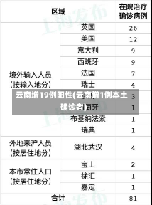 云南增19例阳性(云南增1例本土确诊者)