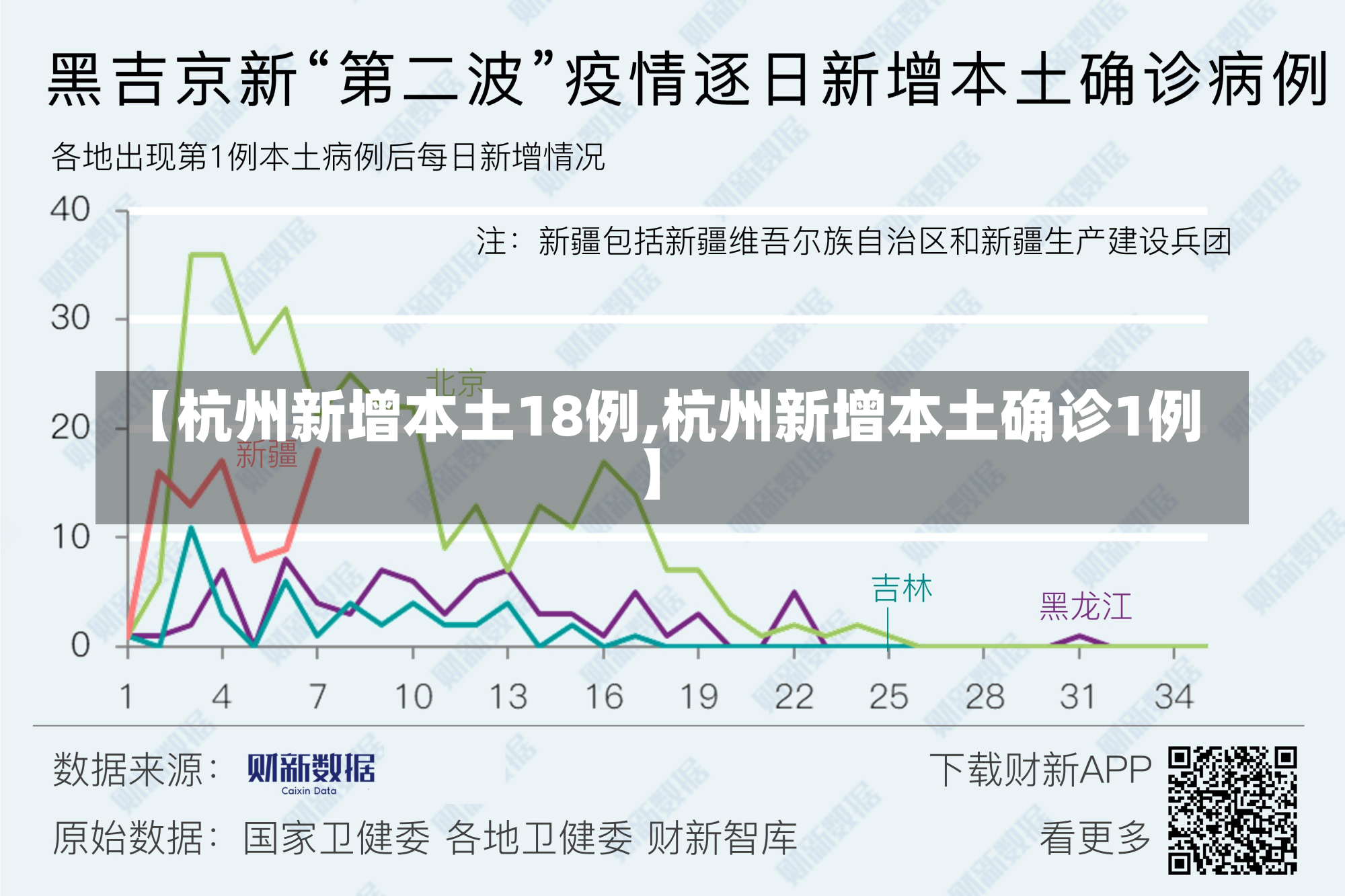 【杭州新增本土18例,杭州新增本土确诊1例】