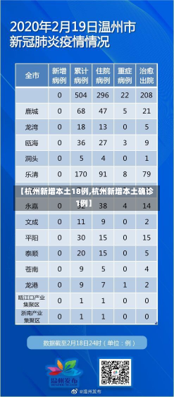 【杭州新增本土18例,杭州新增本土确诊1例】