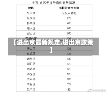 【进出京最新规定,进出京政策】