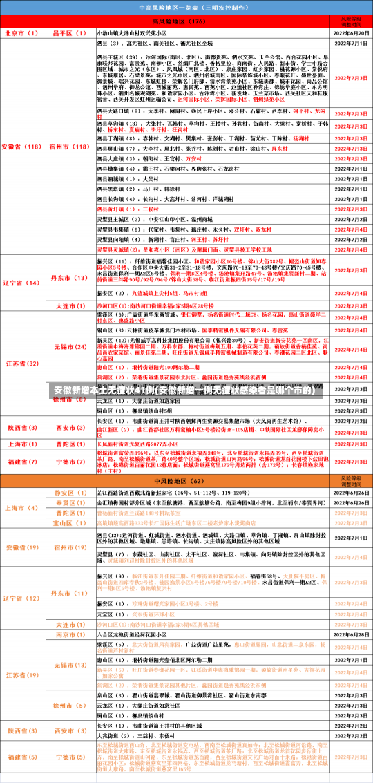 安徽新增本土无症状41例(安徽新增一例无症状感染者是哪个市的)