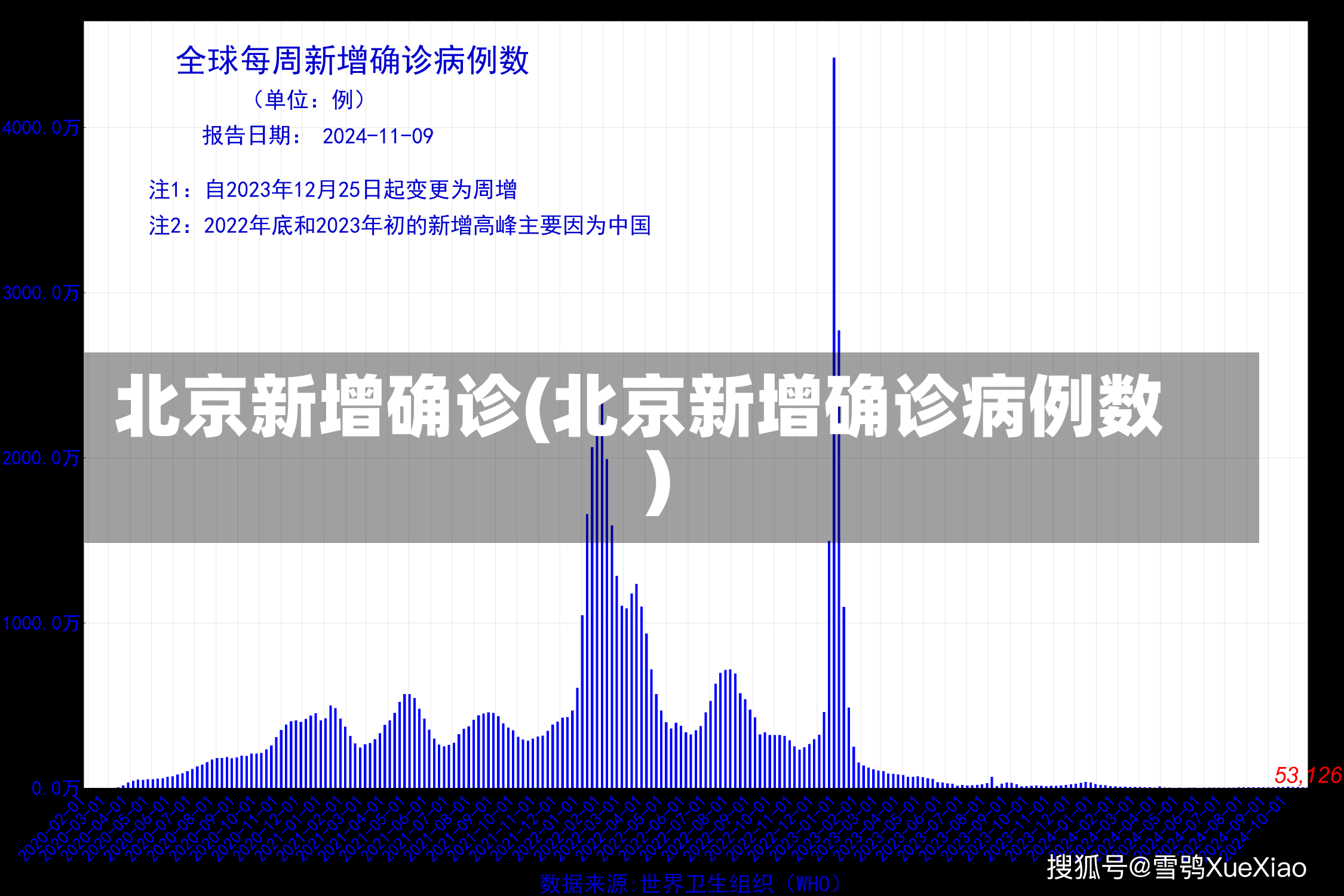 北京新增确诊(北京新增确诊病例数)