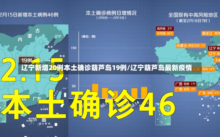 辽宁新增20例本土确诊葫芦岛19例/辽宁葫芦岛最新疫情