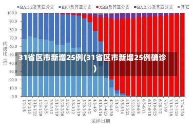 31省区市新增25例(31省区市新增25例确诊)