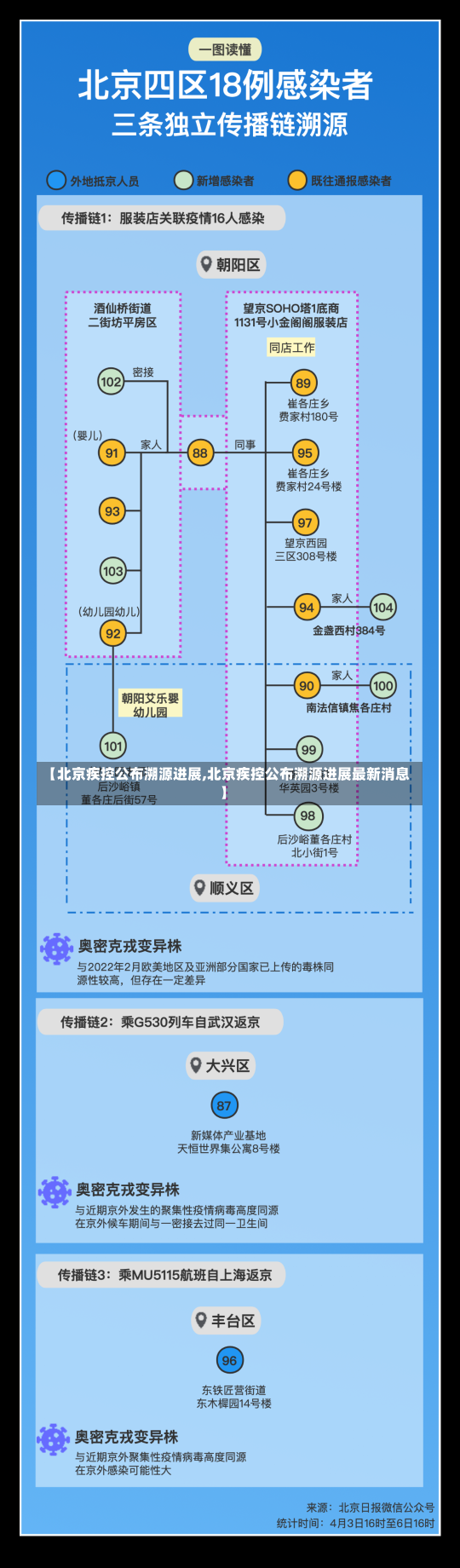 【北京疾控公布溯源进展,北京疾控公布溯源进展最新消息】