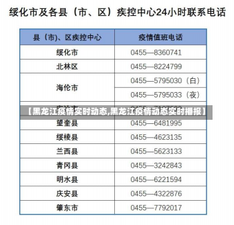 【黑龙江疫情实时动态,黑龙江疫情动态实时播报】