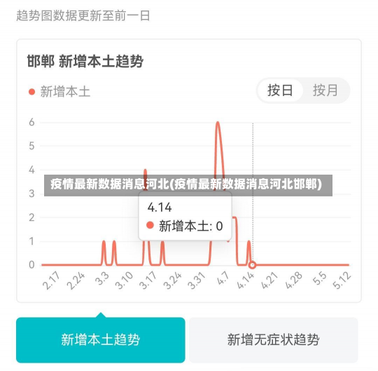 疫情最新数据消息河北(疫情最新数据消息河北邯郸)