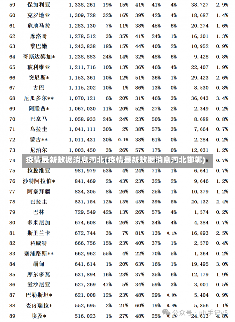 疫情最新数据消息河北(疫情最新数据消息河北邯郸)