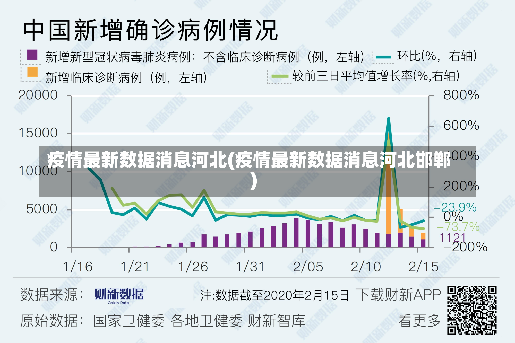 疫情最新数据消息河北(疫情最新数据消息河北邯郸)