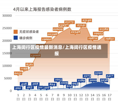 上海闵行区疫情最新消息/上海闵行区疫情通报