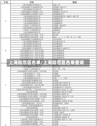 上海防范区名单/上海防范区名单查询