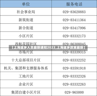 【上海返乡人员最新通知2022,上海返乡政策最新】