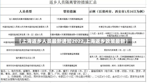 【上海返乡人员最新通知2022,上海返乡政策最新】