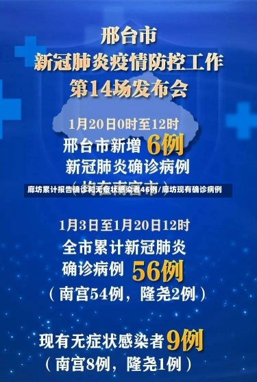 廊坊累计报告确诊和无症状感染者46例/廊坊现有确诊病例