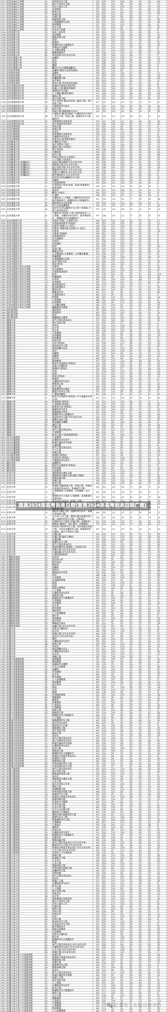 距离2024年高考剩余日期(距离2024年高考剩余日期广西)