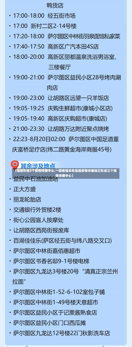 【福建形成3个疫情传播中心,一图看懂本轮福建疫情传播链已形成三个疫情传播中心】