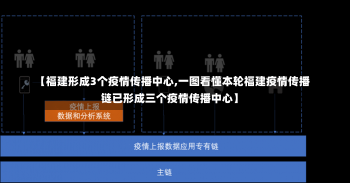 【福建形成3个疫情传播中心,一图看懂本轮福建疫情传播链已形成三个疫情传播中心】