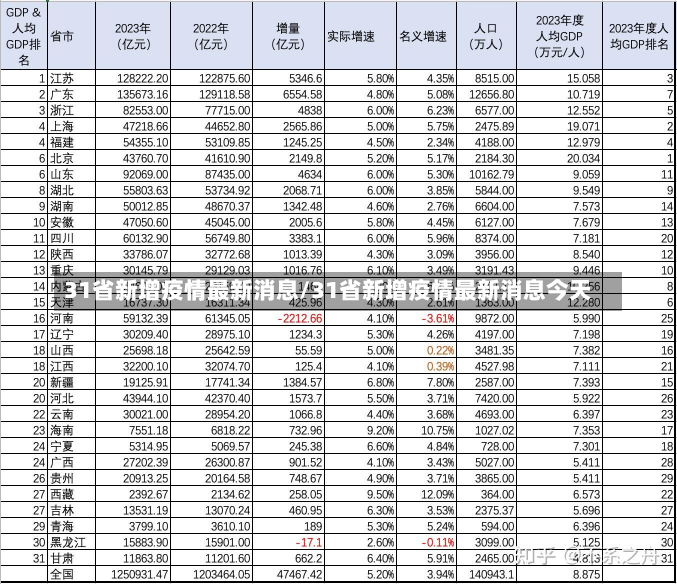 31省新增疫情最新消息/31省新增疫情最新消息今天