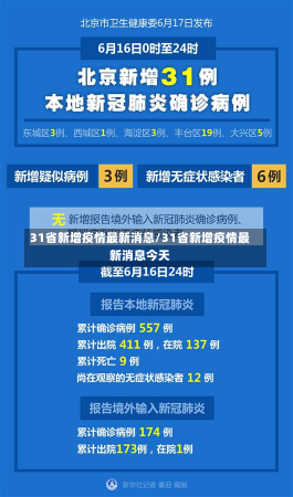 31省新增疫情最新消息/31省新增疫情最新消息今天