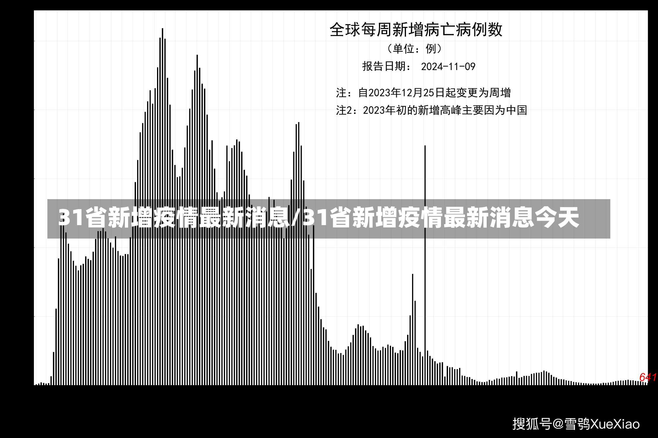 31省新增疫情最新消息/31省新增疫情最新消息今天