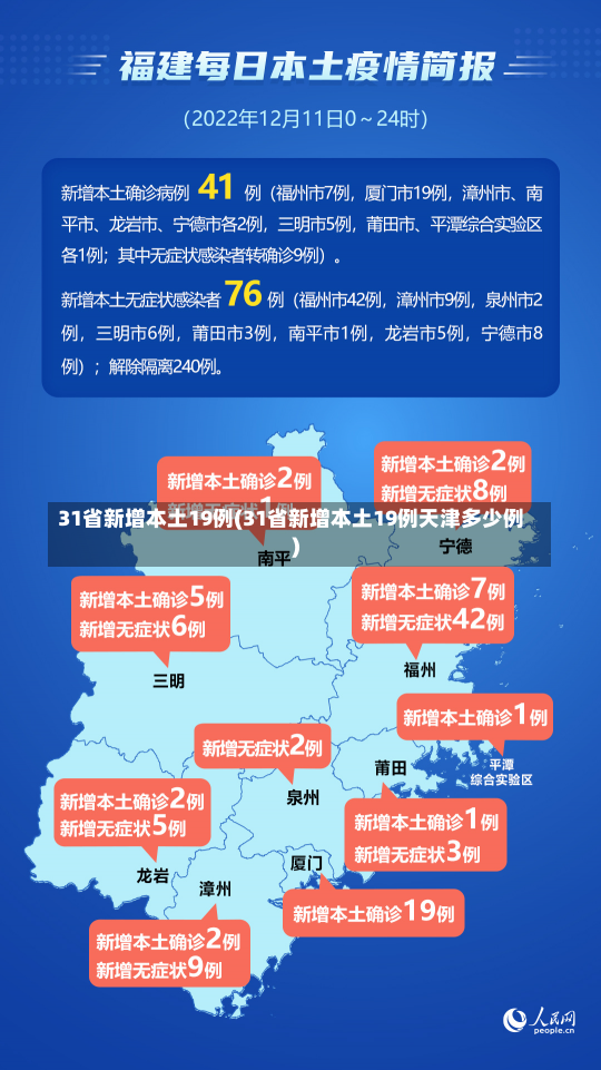 31省新增本土19例(31省新增本土19例天津多少例)