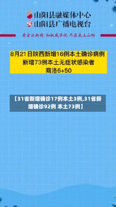 【31省新增确诊17例本土3例,31省新增确诊92例 本土73例】