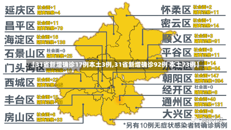 【31省新增确诊17例本土3例,31省新增确诊92例 本土73例】