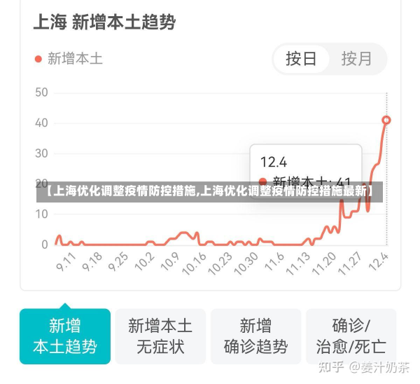 【上海优化调整疫情防控措施,上海优化调整疫情防控措施最新】