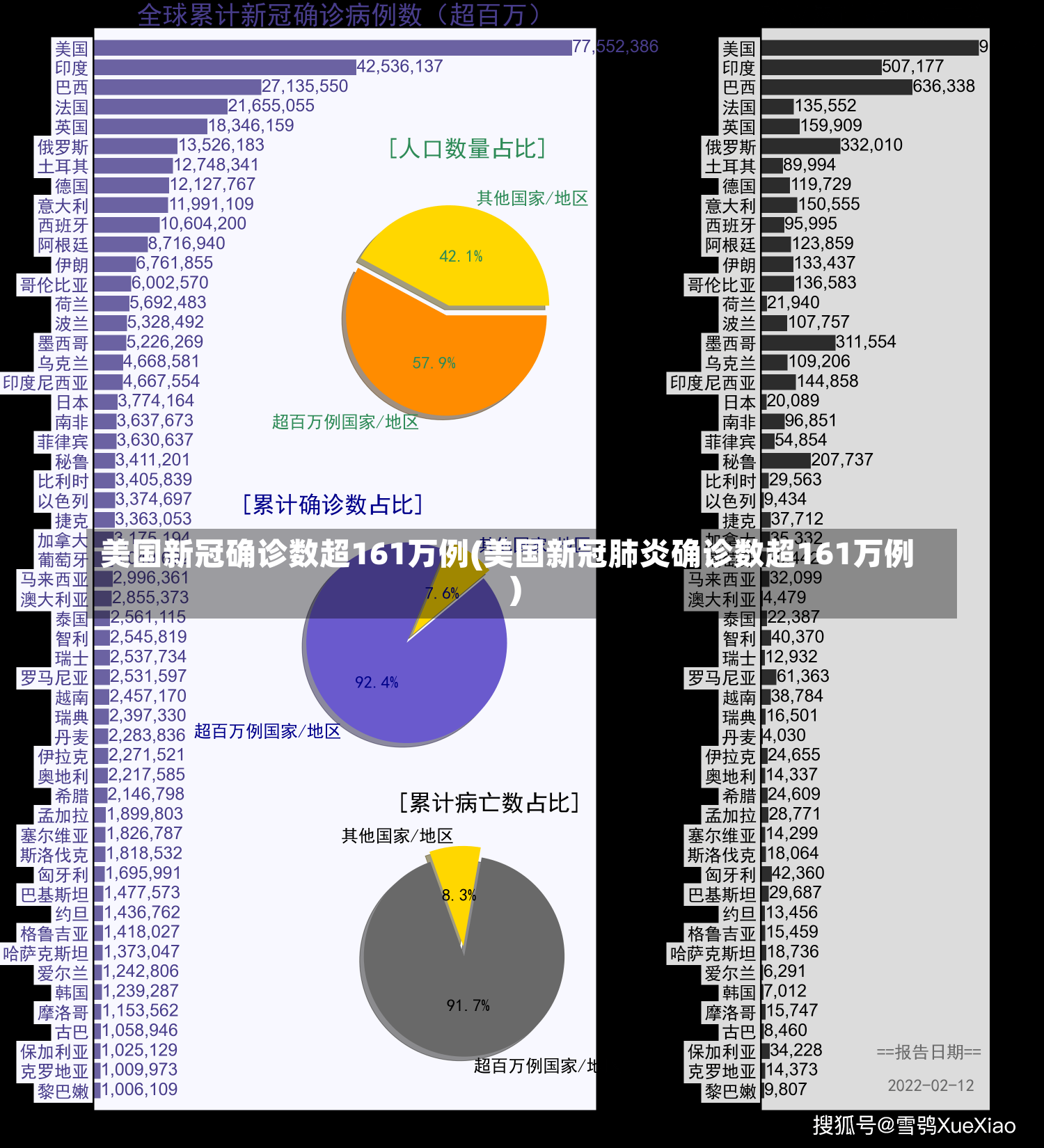 美国新冠确诊数超161万例(美国新冠肺炎确诊数超161万例)