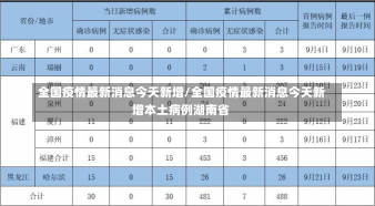 全国疫情最新消息今天新增/全国疫情最新消息今天新增本土病例湖南省