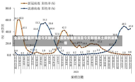 全国疫情最新消息今天新增/全国疫情最新消息今天新增本土病例湖南省