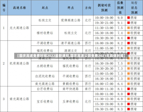 【国庆高速免费时间2022最新通知,国庆高速公路免费2021年具体时间】