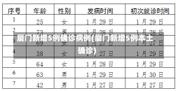 厦门新增5例确诊病例(厦门新增5例本土确诊)