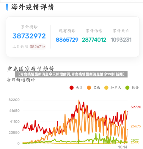 【青岛疫情最新消息今天新增病例,青岛疫情最新消息确诊19例 新闻】