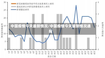 中国疫情今天最新情况/中国疫情今天最新情况通报