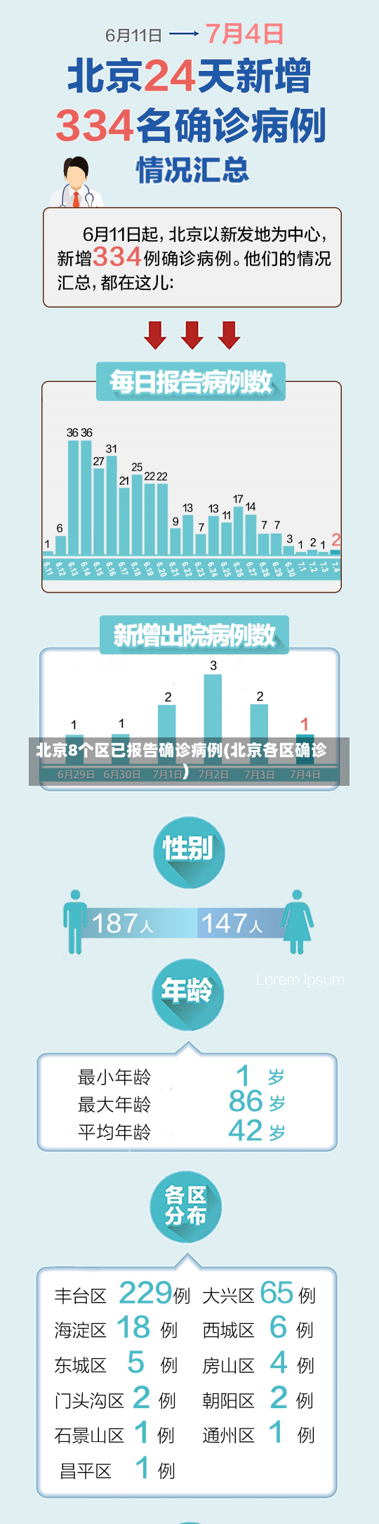 北京8个区已报告确诊病例(北京各区确诊)