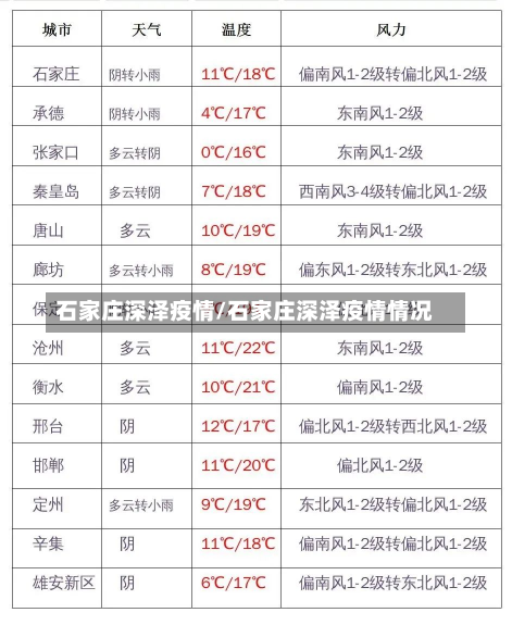 石家庄深泽疫情/石家庄深泽疫情情况