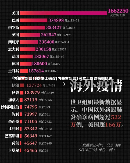内蒙古新增15例本土确诊(内蒙古新增1例本土确诊病例轨迹)