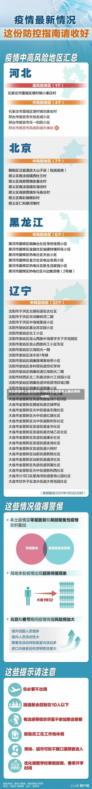 河北新增本土确诊病例12例(河北新增本土确诊病例46例)