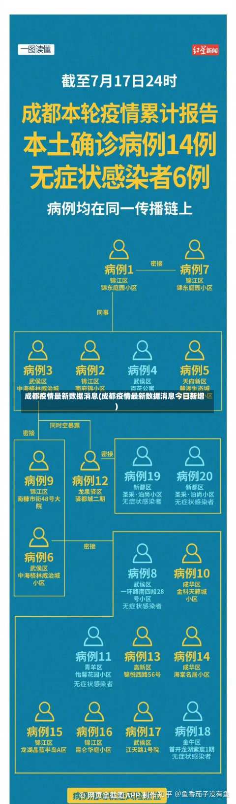 成都疫情最新数据消息(成都疫情最新数据消息今日新增)