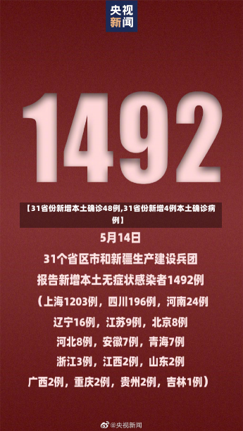 【31省份新增本土确诊48例,31省份新增4例本土确诊病例】