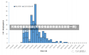 河南疫情最新现状(河南疫情最新数据消息新增一例)