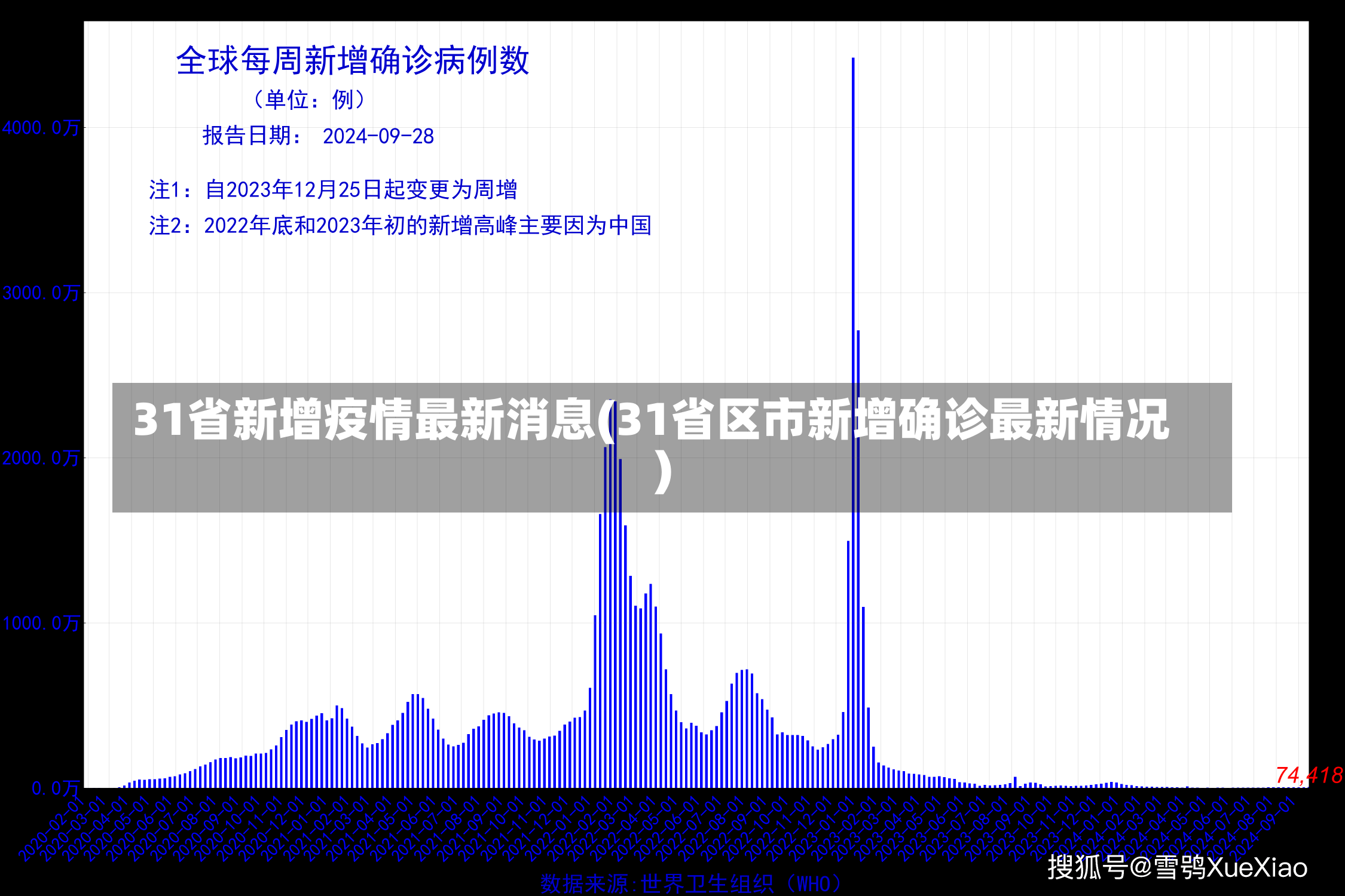 31省新增疫情最新消息(31省区市新增确诊最新情况)